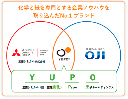 yupo05-02
